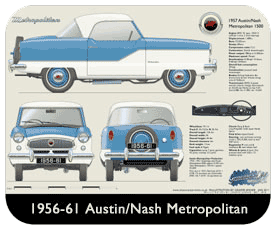 Austin/Nash Metropolitan 1956-61 Place Mat, Small